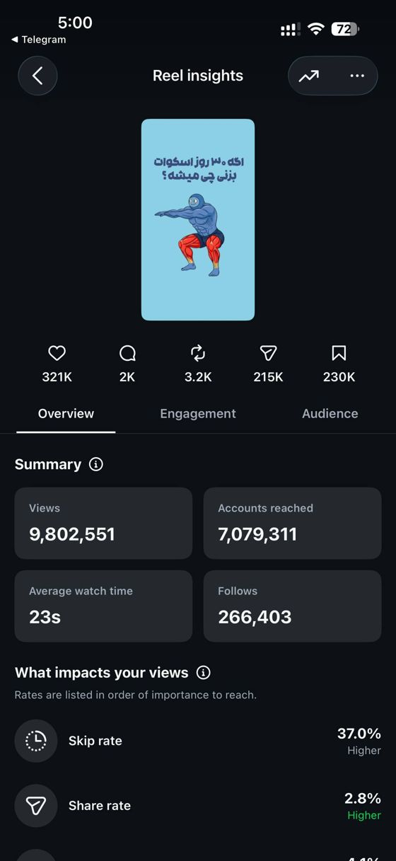 Reel insights